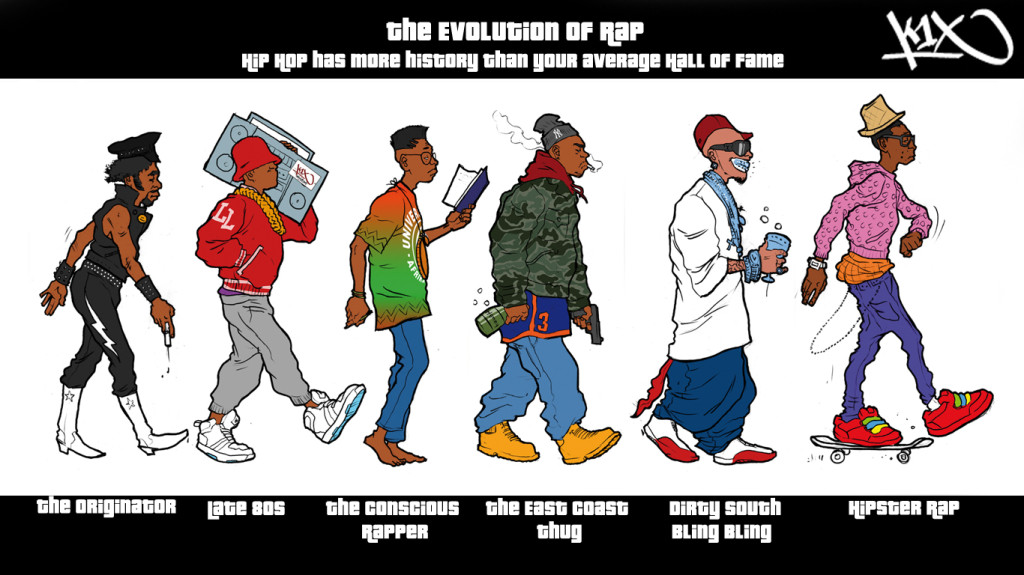 the_evolution_of_rap